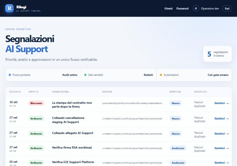 La coda delle segnalazioni nella console SupportPlatform, con impatto, stato e doppioni