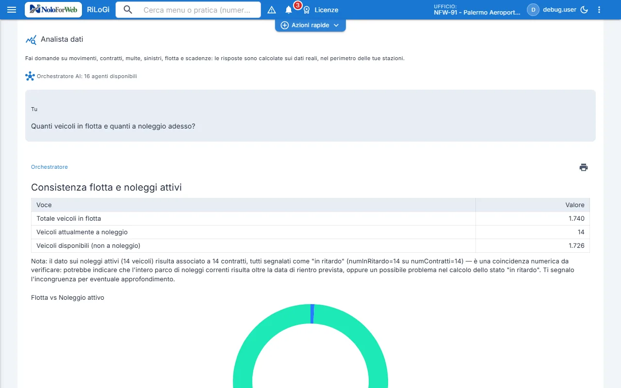 Analista dati del gestionale, collegato agli stessi tool del server MCP: alla domanda «Quanti veicoli in flotta e quanti a noleggio adesso?» risponde con una tabella calcolata sui dati dell'azienda.