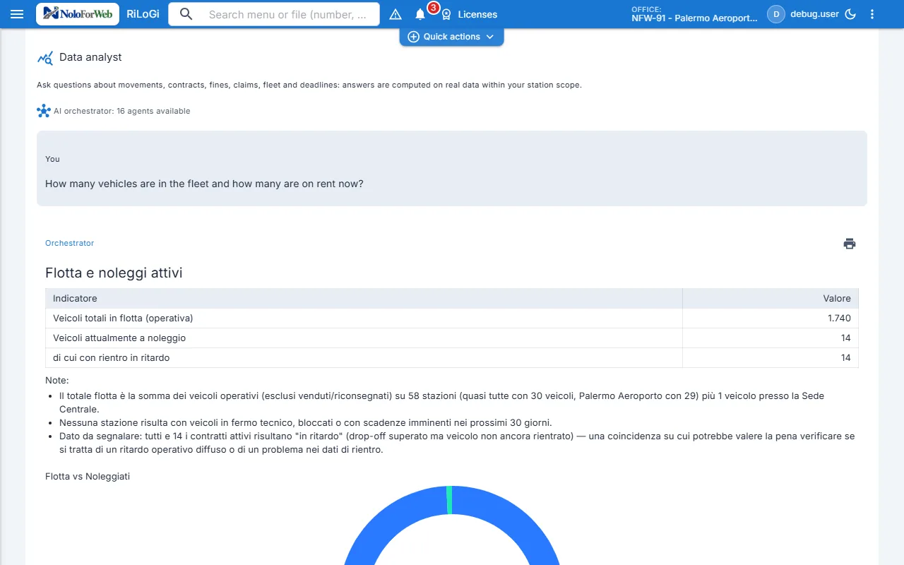 Der Datenanalyst der Software, verbunden mit denselben Tools des MCP-Servers: Auf die Frage „Wie viele Fahrzeuge hat die Flotte und wie viele sind gerade vermietet?“ antwortet er mit einer Tabelle aus den Unternehmensdaten.
