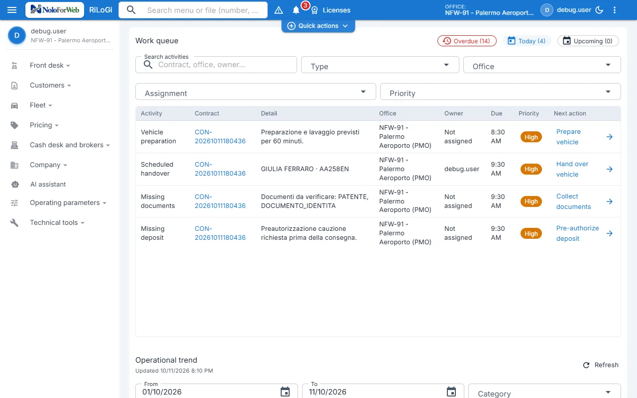 NoloForWeb-Startseite: Arbeitsliste der Station (Fahrzeugvorbereitung, geplante Übergabe, fehlende Dokumente und Kaution) nach Vertrag, Station, Fälligkeit und Priorität.