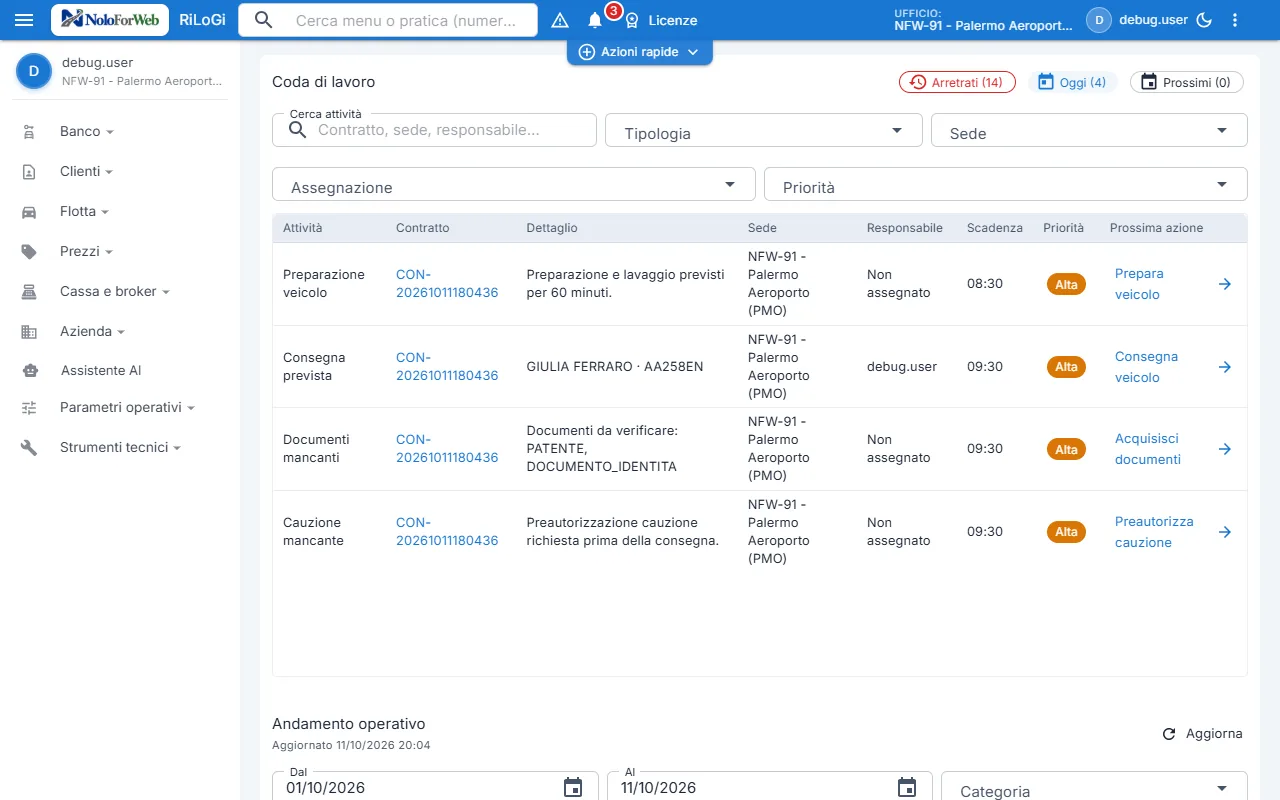 Home del gestionale NoloForWeb: coda di lavoro con le attività della stazione (preparazione del veicolo, consegna prevista, documenti e cauzione mancanti) per contratto, sede, scadenza e priorità.