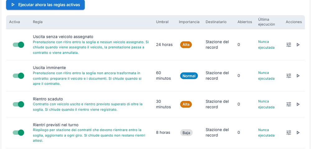 La tabla de reglas automáticas con umbral, importancia y destinatario de cada una
